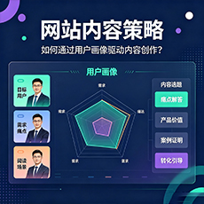 怒江建站-网站内容策略:如何通过用户画像驱动内容创作?