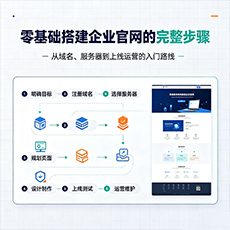 怒江建站-零基础搭建企业官网的完整步骤